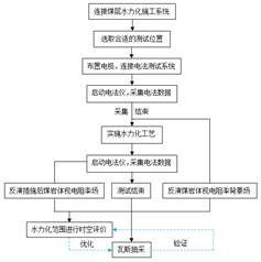 #NAME?基于直流电法的煤层增透措施效果快速检验技术